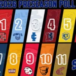 Grinnell Women’s Golf Named Preseason No. 2 in SLIAC Poll The W women’s golf picked #2 in the SLIAC preseason poll