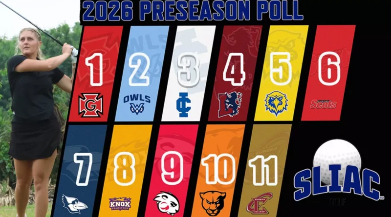 Grinnell Women’s Golf Named Preseason No. 2 in SLIAC Poll The W women’s golf picked #2 in the SLIAC preseason poll