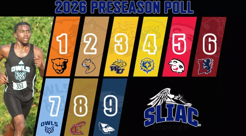 Greenville University Tops 2026 SLIAC Men’s Cross Country Preseason Poll Owls tabbed 7th in SLIAC men’s XC poll