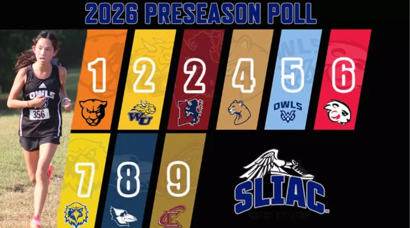 Greenville University Leads Women’s Cross Country in SLIAC Preseason Poll The W 5th in SLIAC women’s cross country poll
