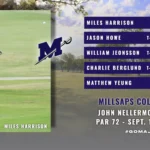 Miles Harrison Finishes Second at John Nellermoe Classic Miles Harrison Ties for Second at John Nellermoe Classic