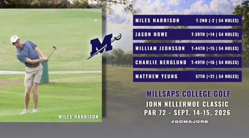 Miles Harrison Finishes Second at John Nellermoe Classic Miles Harrison Ties for Second at John Nellermoe Classic