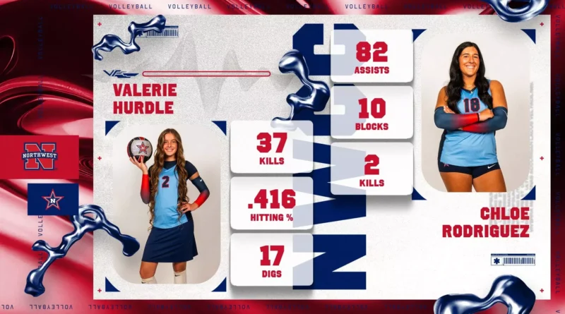 Northwest Mississippi Volleyball’s Hurdle, Rodriguez Named to All-Tournament Team Rodriguez, Hurdle named to All-Tournament Team at Wallace-State Invitational