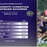 Millsaps Cross Country Debuts Strong at MCU 5K Opener Cross Country Freshmen Show Promise at MCU 5K Opener