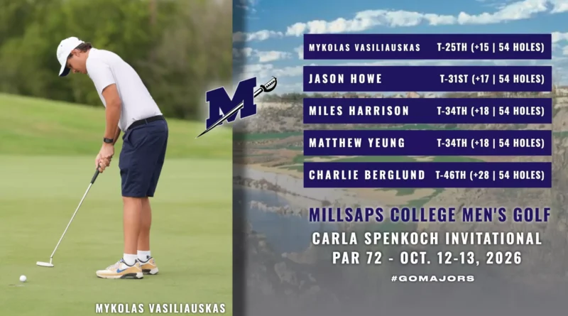 Millsaps Golf Teams Finish Strong at Carla Spencoch Invitational Millsaps Golf Places Five in Top 25 Leaderboards at Carla Spencoch Invitational