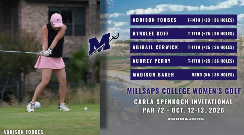 Millsaps Golf Places Five in Top 25 at Carla Spencoch Invitational Millsaps Golf Places Five in Top 25 Leaderboards at Carla Spencoch Invitational