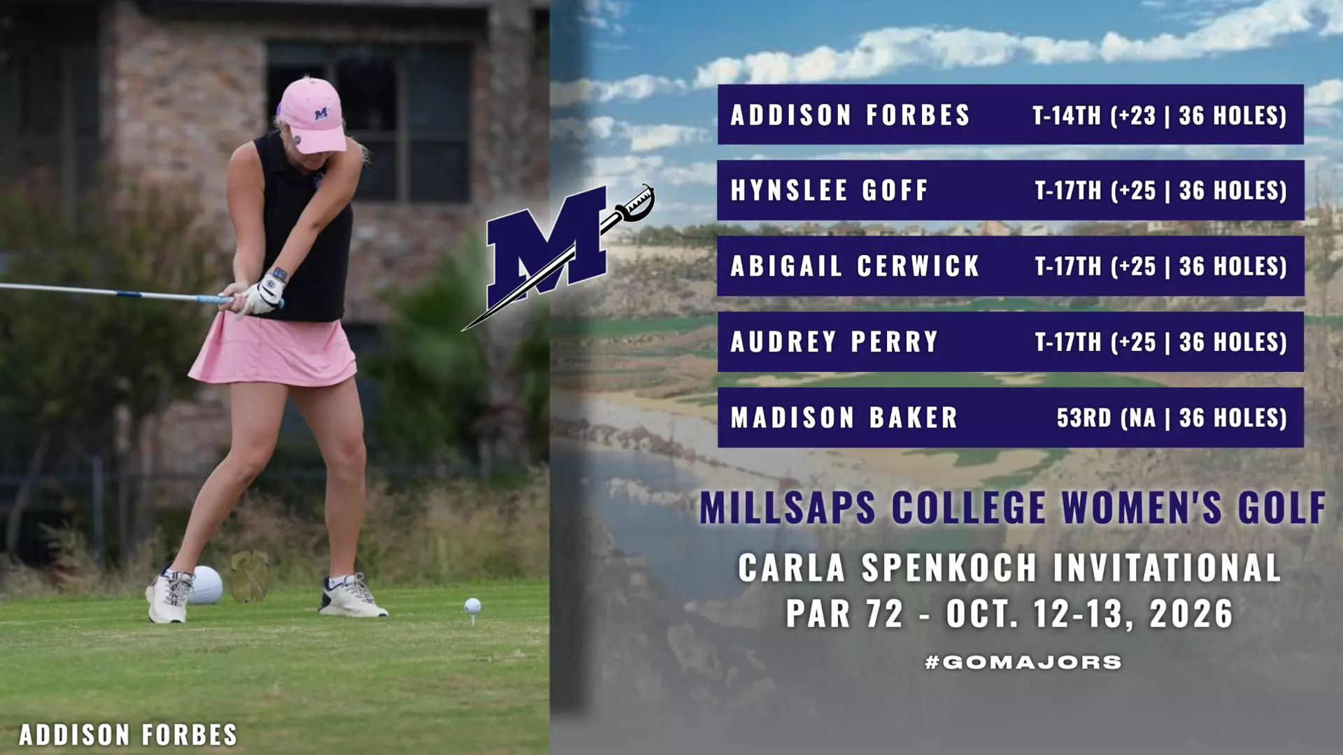 Millsaps Golf Places Five in Top 25 at Carla Spencoch Invitational