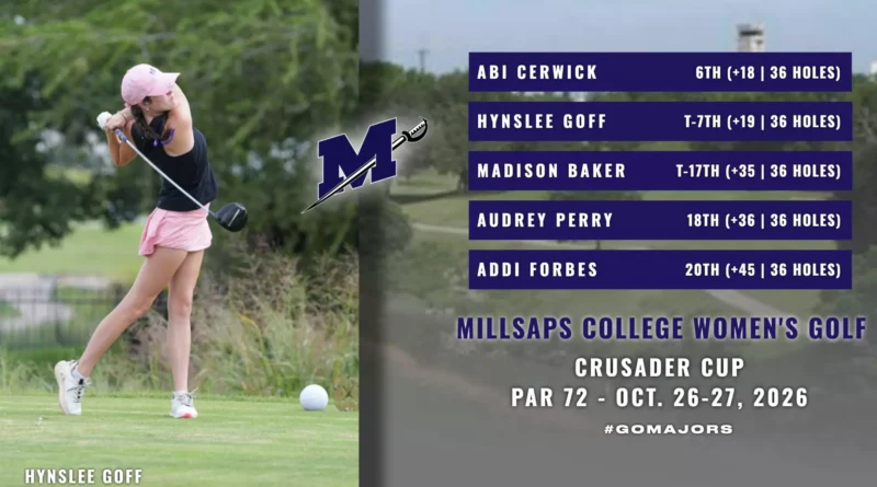 Millsaps Golf Teams Finish in Top Five at Crusader Cup Men's and Women's Golf Post Top-5 Showings at Crusader Cup