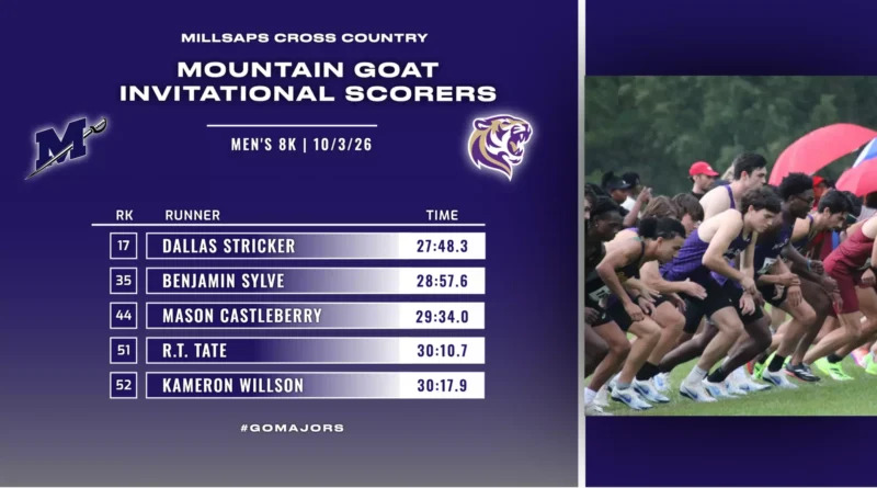 Millsaps Cross Country Teams Compete at Mountain Goat Invitational Dallas Stricker Finishes 17th at Mountain Goat Invitational