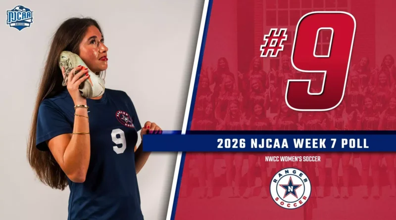 Northwest Mississippi women’s soccer rises to No. 9 in week seven NJCAA poll Northwest women's soccer moves back up to ninth in week seven poll